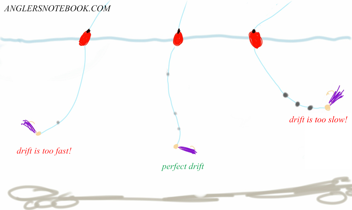 How and when to use a floating drift rig Anglers Notebook