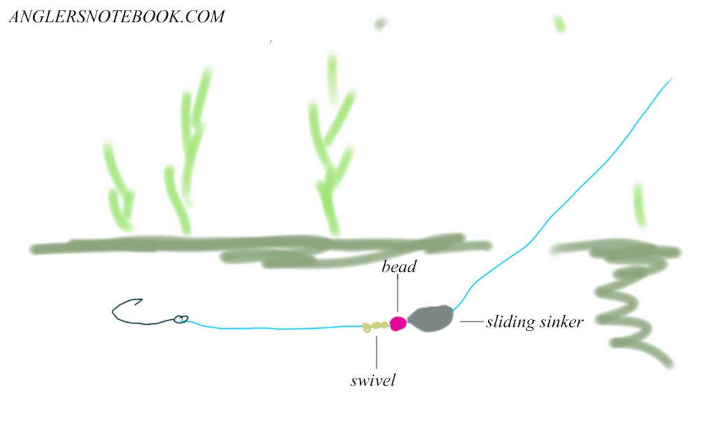 How and when to use a sliding sinker Anglers Notebook