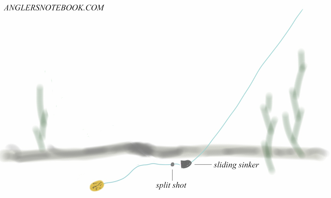 How to sliding sinker rig